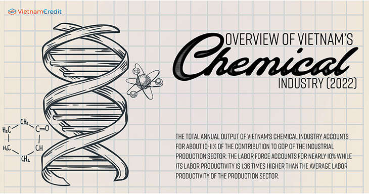 Overview of Vietnam’s chemical industry (2022)